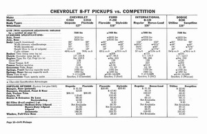 1960 Chevrolet Truck Comparisons-10.jpg